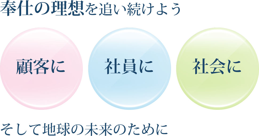 奉仕の理想を追い続けよう 顧客に 社員に　社会にそして地球の未来のために